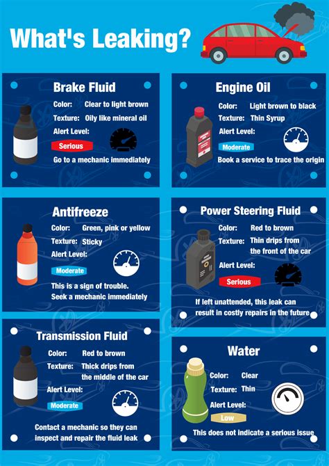 car leaking red|Identifying Liquid Leaks: A Guide for Your Car